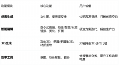 其功能矩阵笼盖了创意出产的完整流程：二是现 