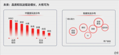 AI只能帮帮开辟者提拔单点环节的效率 